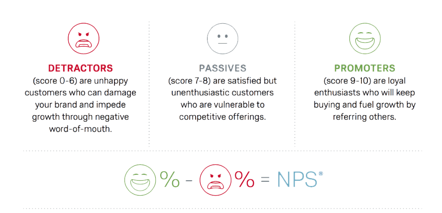 Transactional Vs Relational NPS Which To Use Qualtrics