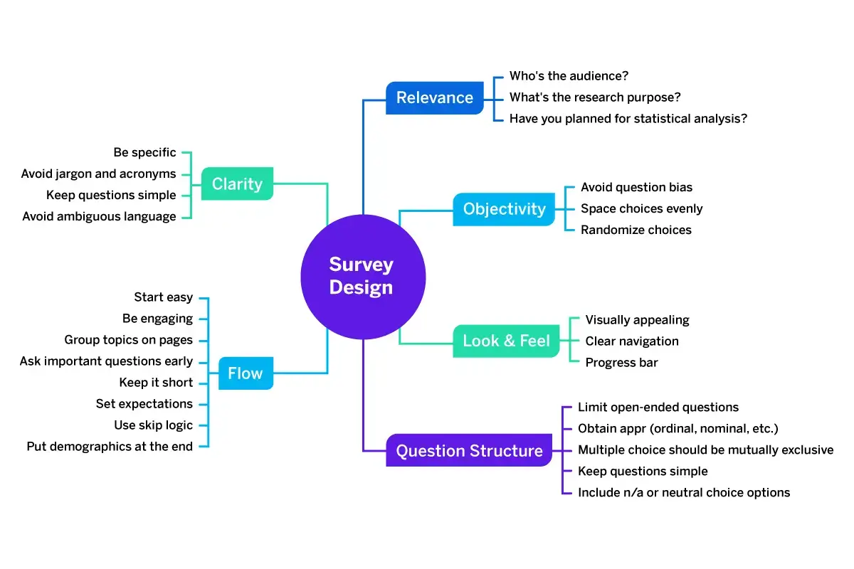 What is a Survey? Benefits, Tips & Free Tool - Qualtrics