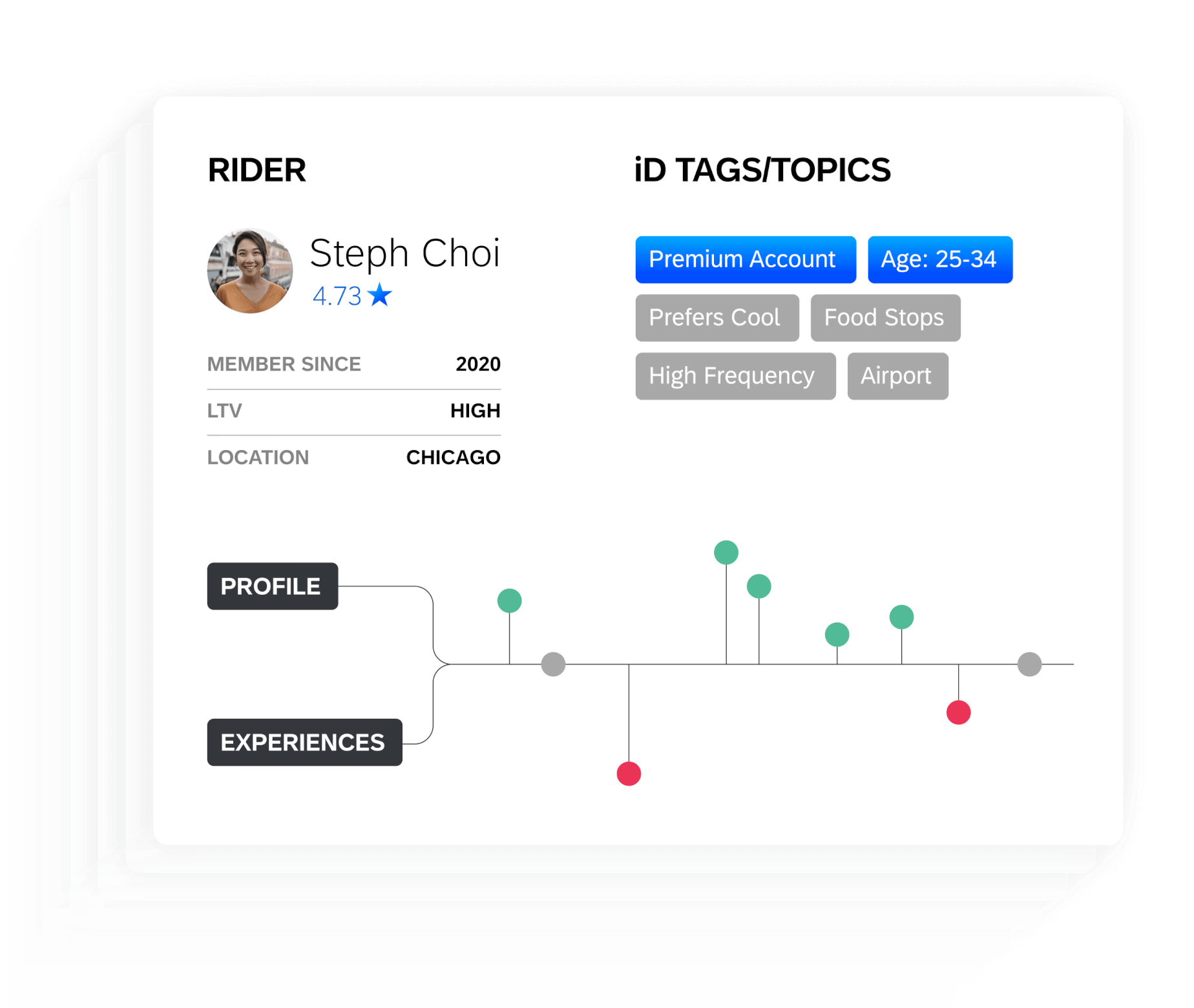 Customer Analytics Software - Qualtrics