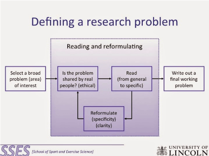 research problems encountered by the researcher