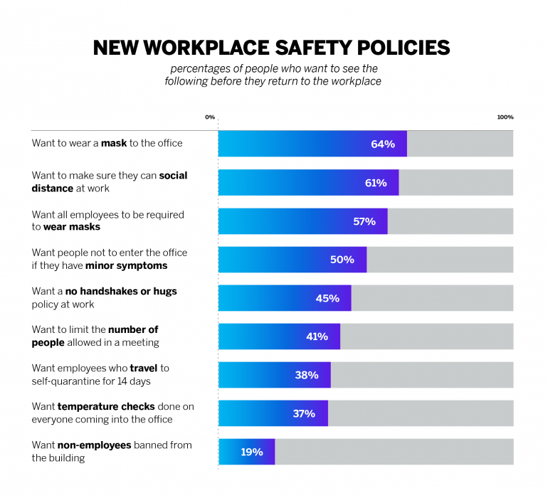 COVID-19 workplace safety policies