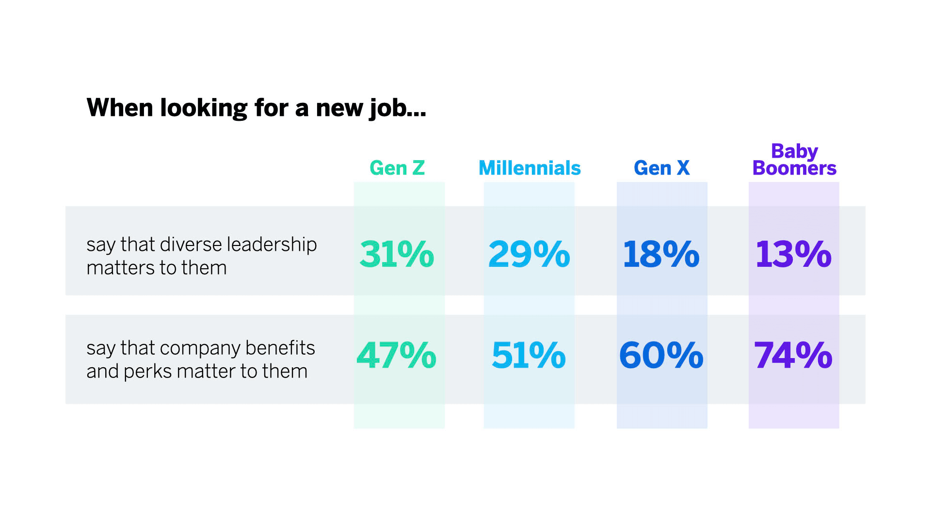 What different people say matters to them when looking for a new job.