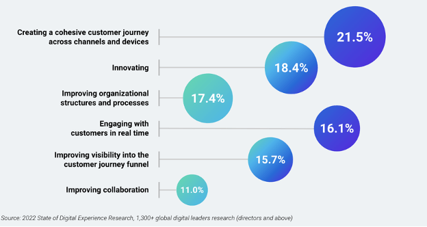 Digital-leaders-priorities.png