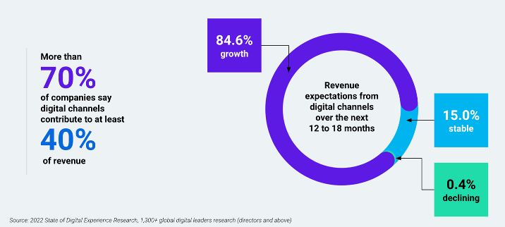 key-metrics-and-revenue.png