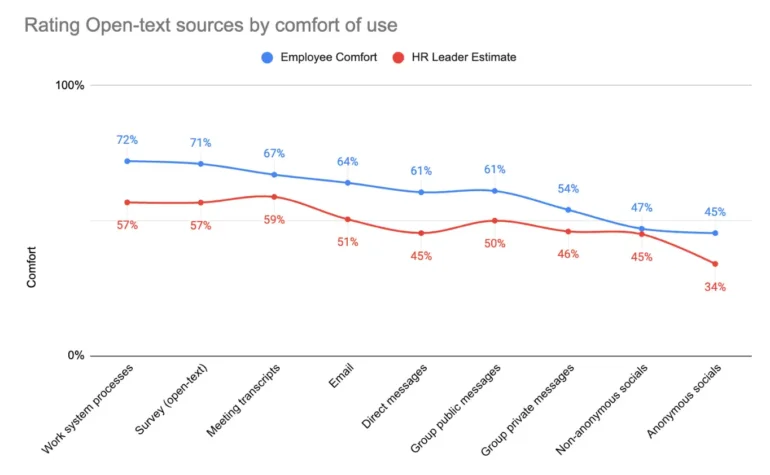 Rating open-text sources by comfort of use