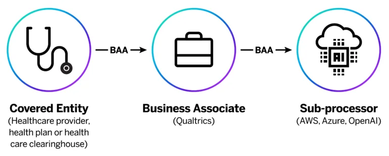 Business associate agreement graphic