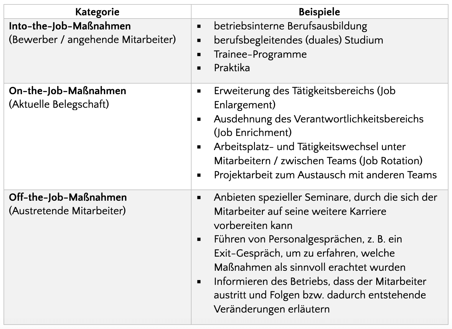 Personalentwicklung: Ziele & Methoden Im Überblick | Qualtrics