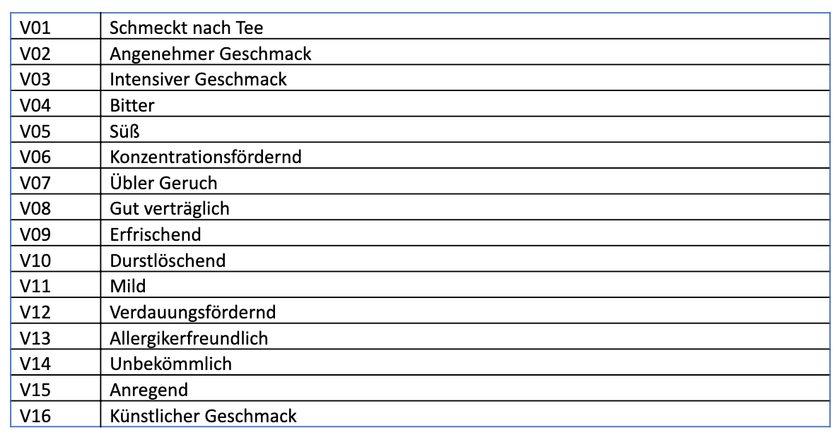 Faktorenanalyse: Beispiele und mehr | Qualtrics