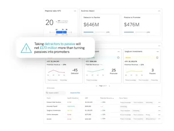 dashboard of customer insights