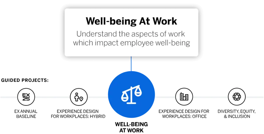 well-being at work infographic