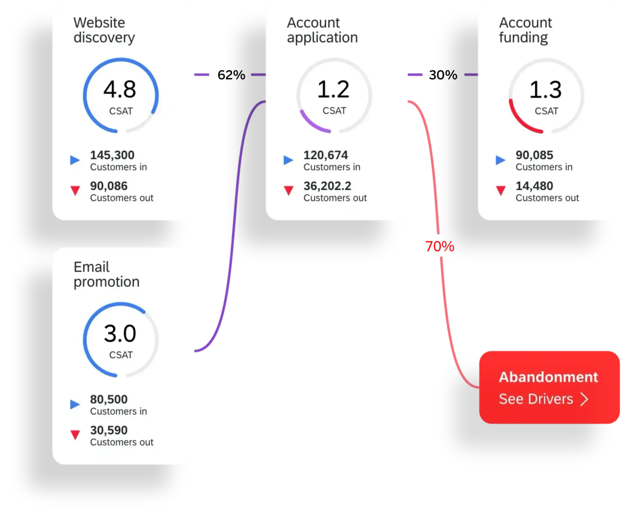 Frontline digital flow data chart