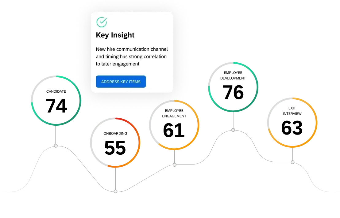 key insights graph people lifecycle