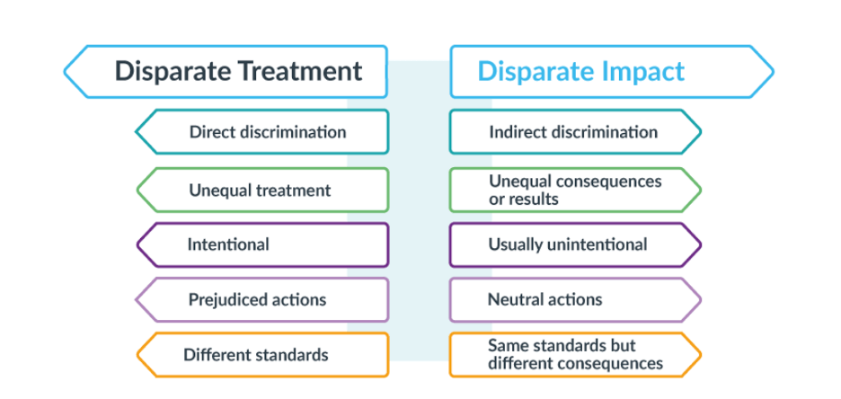 disparate treatment and disparate impact