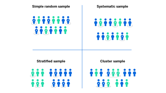 sample size of qualitative research