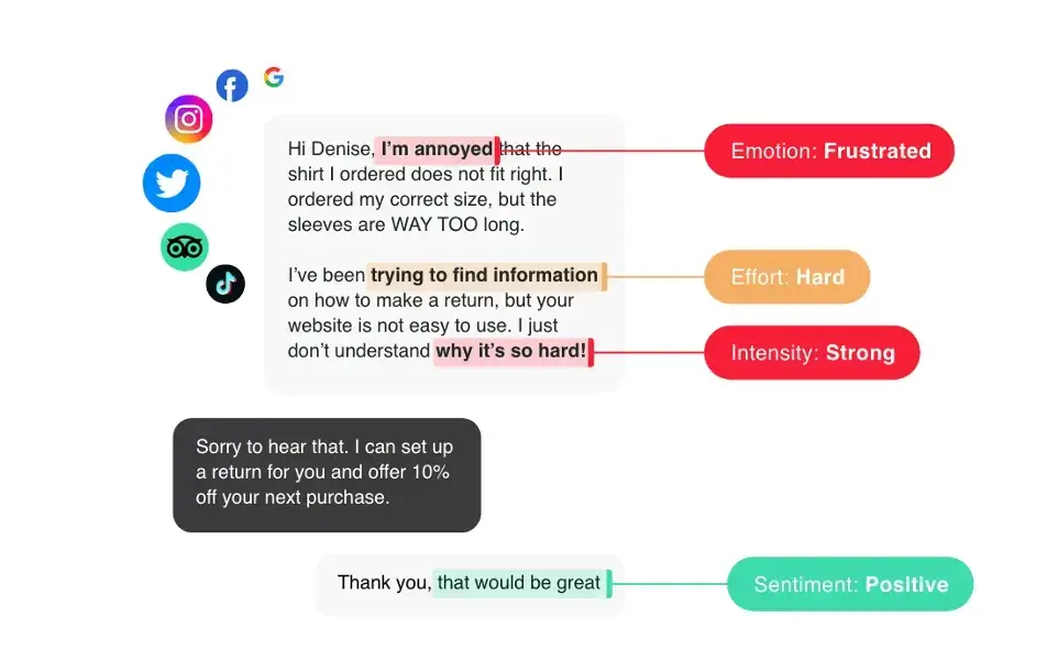 Ai-powered customer support conversation analysis.