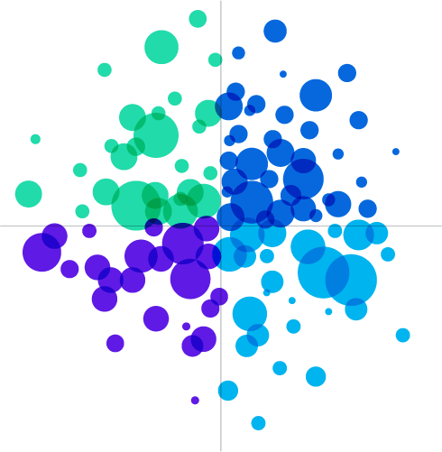 Streams of text data