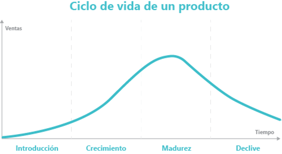 ciclo-producto.png