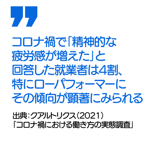 従業員ストレスチェック調査 - クアルトリクス