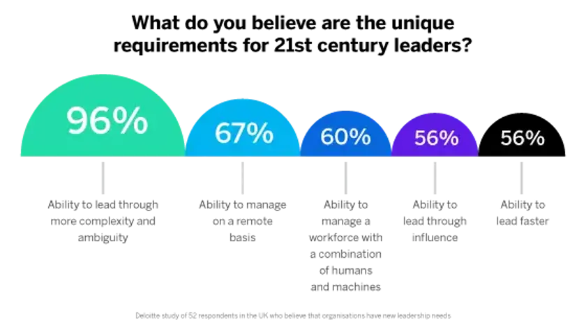 21世紀のリーダーに求められるものは何だと思いますか？