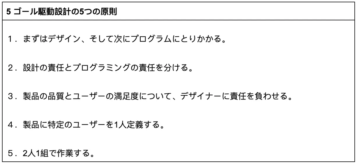 ゴール駆動設計の5つの原則日本語で