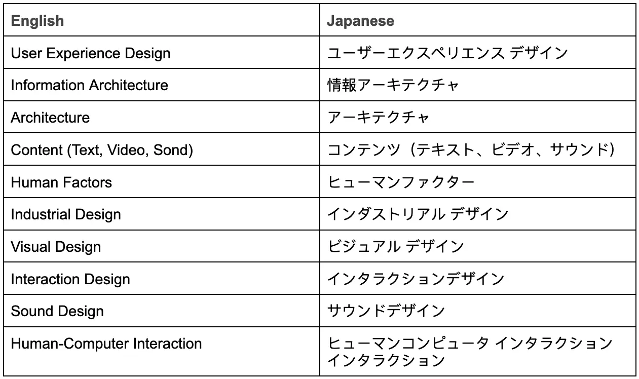 ユーザーエクスペリエンス-デザインの機能日本語で