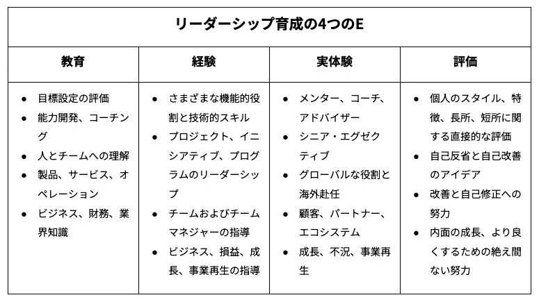 リーダーシップ開発の4つのE 日本語で