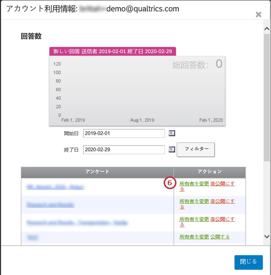 ユーザーの作成と管理 クアルトリクス