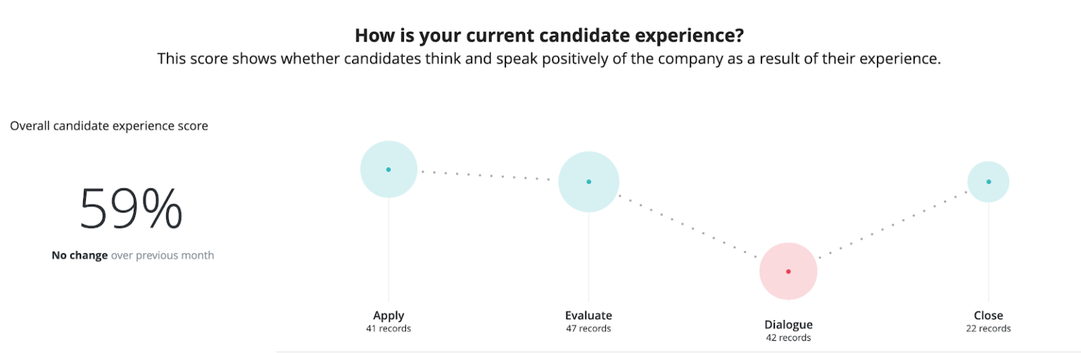 Free Candidate Experience Survey Template // Qualtrics