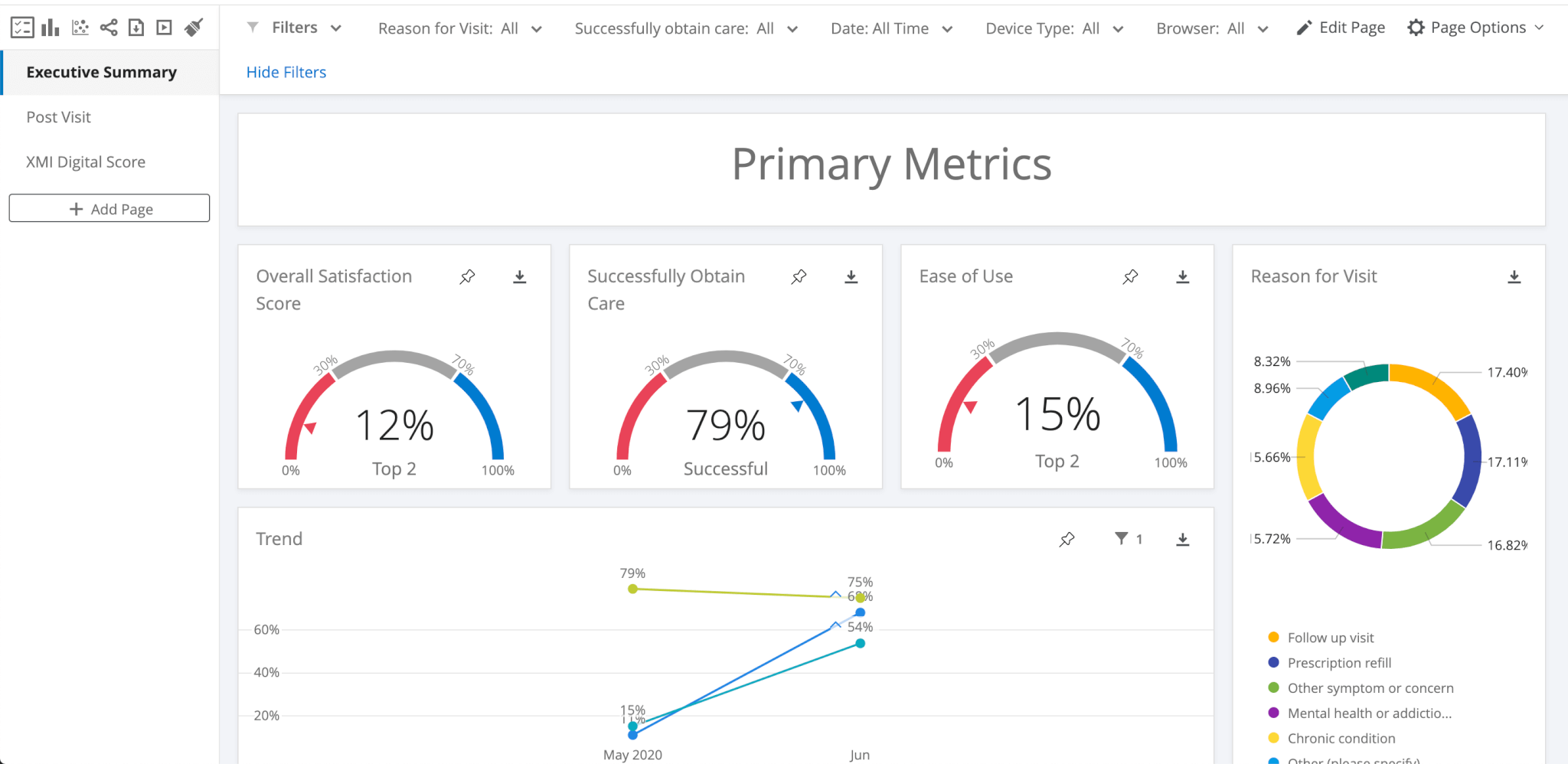 Digital XM Solution for Telehealth | Qualtrics