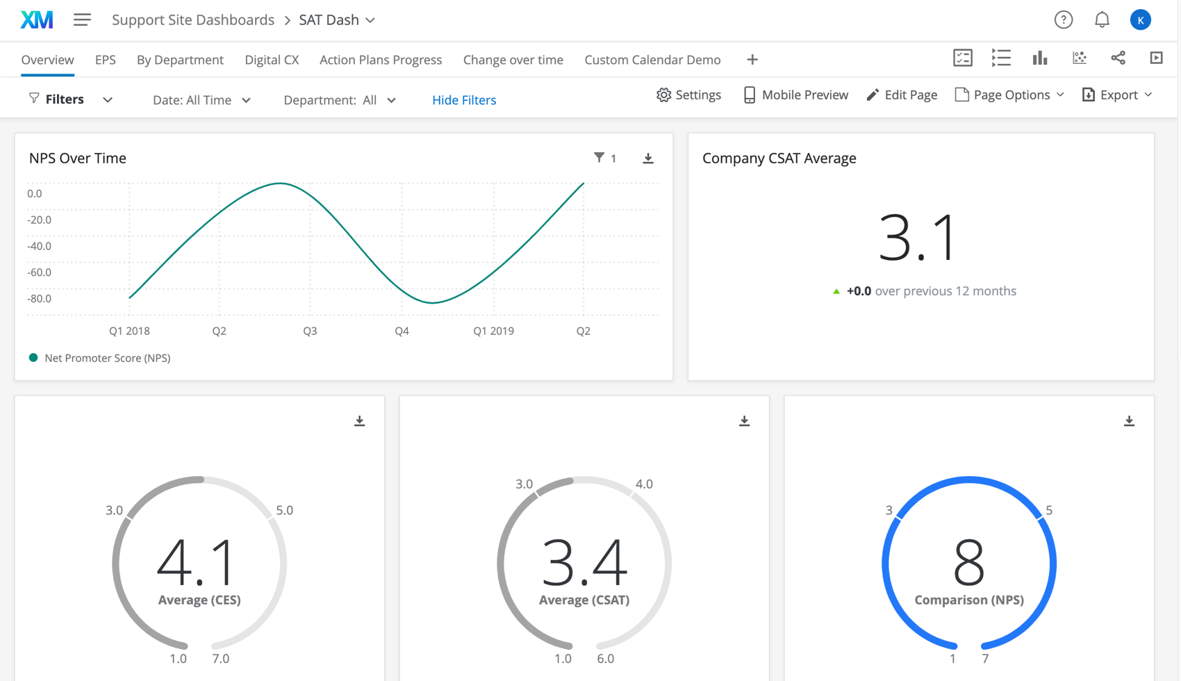 Getting Started With Cx Dashboards