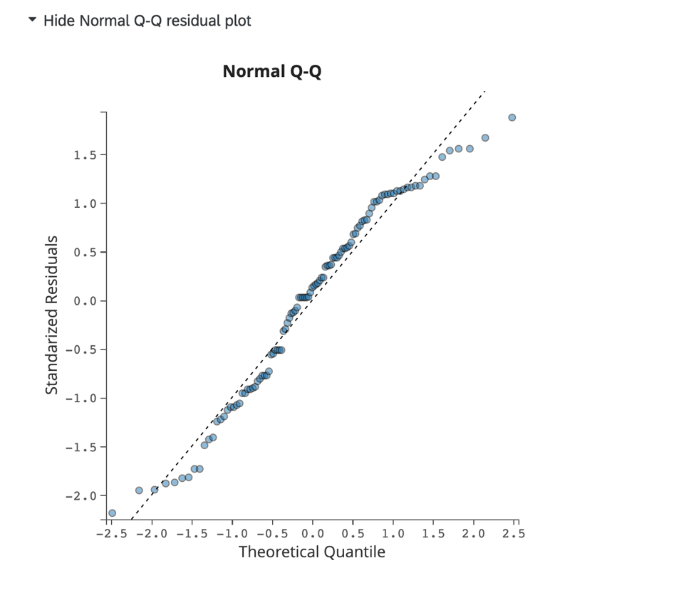 Which Table Of Values Represents The Residual Plot