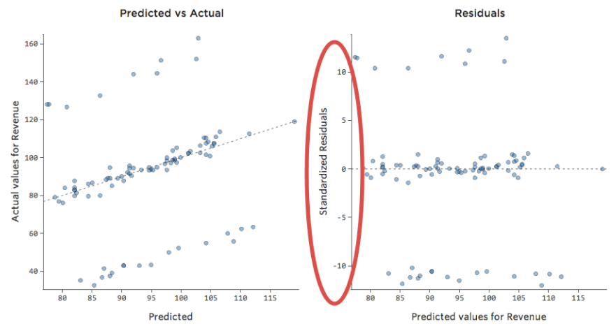 Figure A6. Scatter plot of the budget residuals (i.e. altimetry