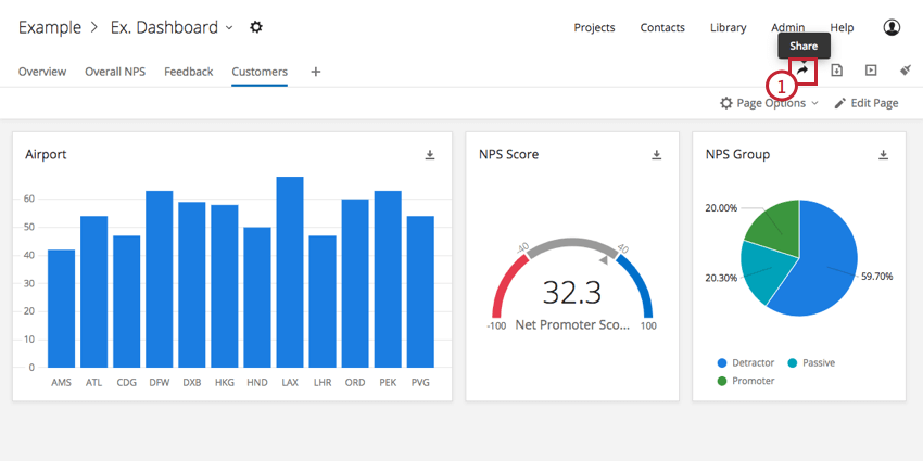 Step 6: Sharing & Administering CX Dashboards - Qualtrics Support