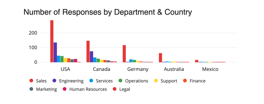 list-of-report-template-visualizations-ex-qualtrics-support