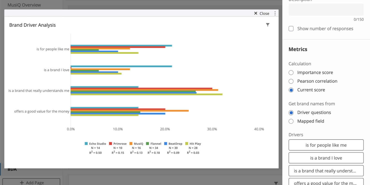 Brand Drivers Analysis Widget (BX)