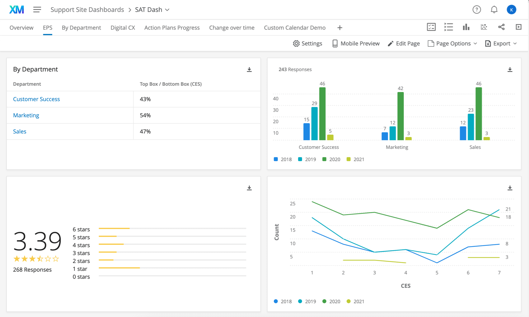 Building Widgets (CX)