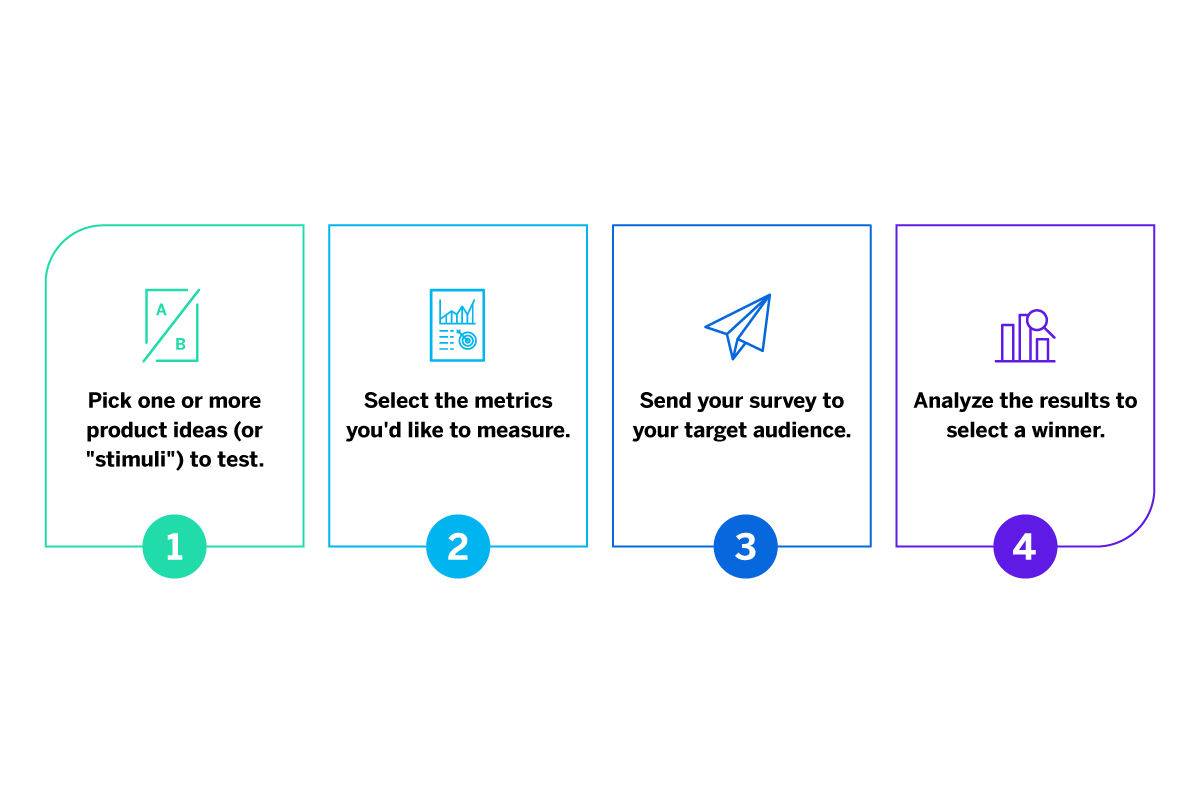 The Complete Guide to Product Testing  Qualtrics