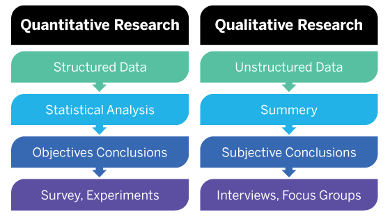 Differences between Qualitative and Quantitative Research