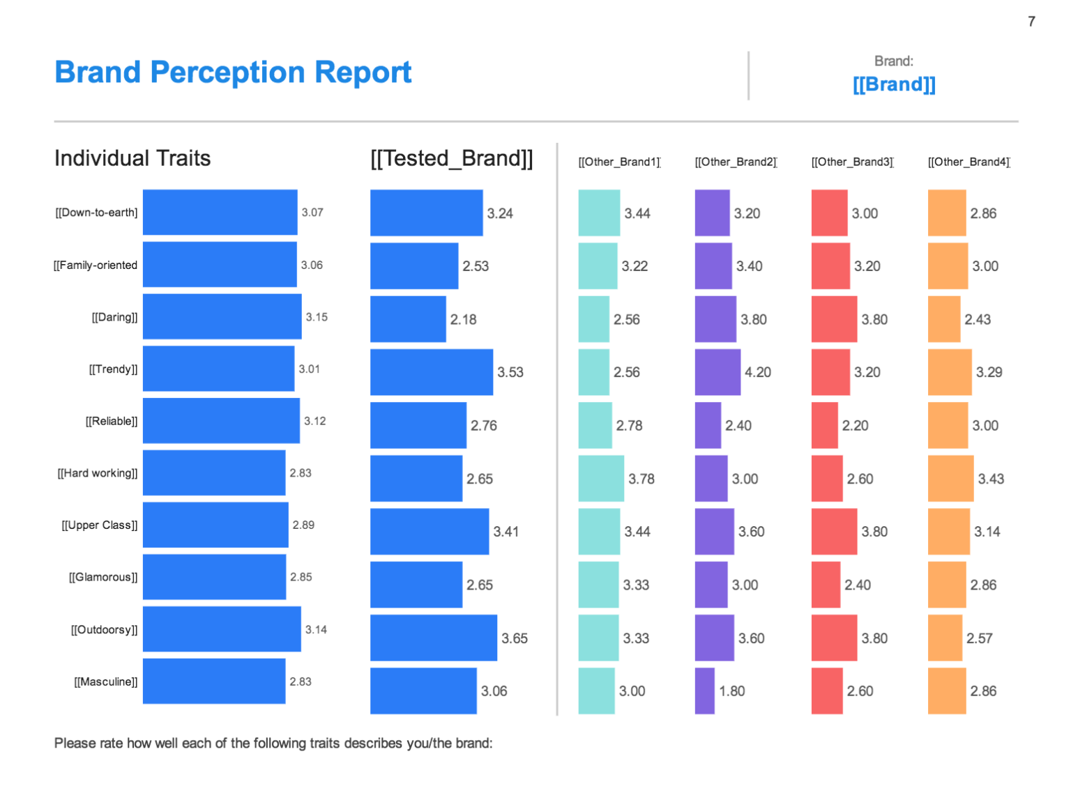 Brand Perception Surveys The Complete Guide