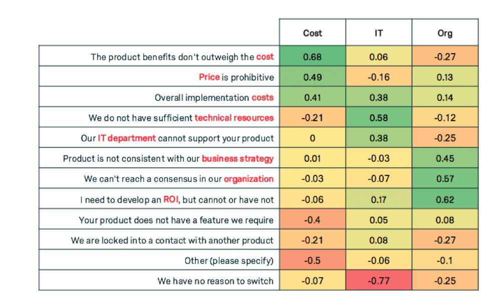 factor analysis in market research