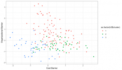 qualtrics matrix simplify barriers