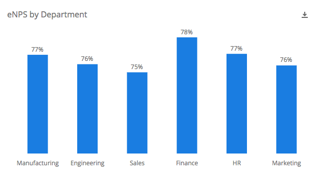 Employee Net Promoter Score (eNPS) Survey Software | Qualtrics AU