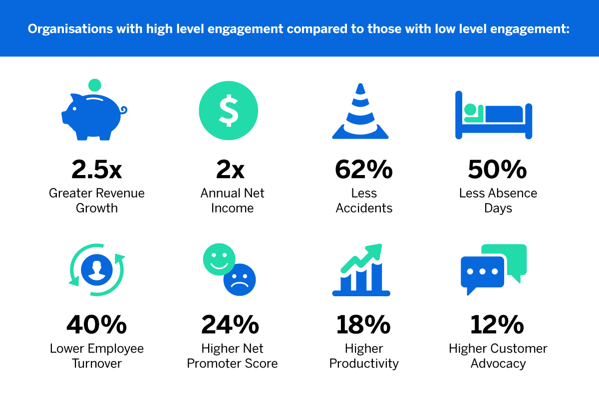 Employee engagement visuals