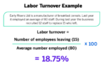 Employee Turnover: Causes, Cost and How to Prevent It