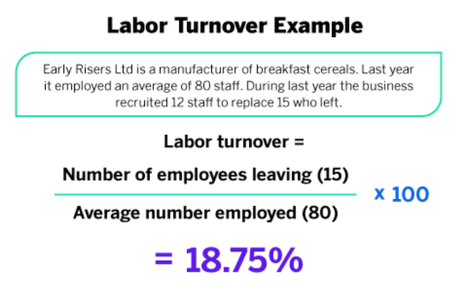 Employee Turnover Costs Causes Reduction Qualtrics