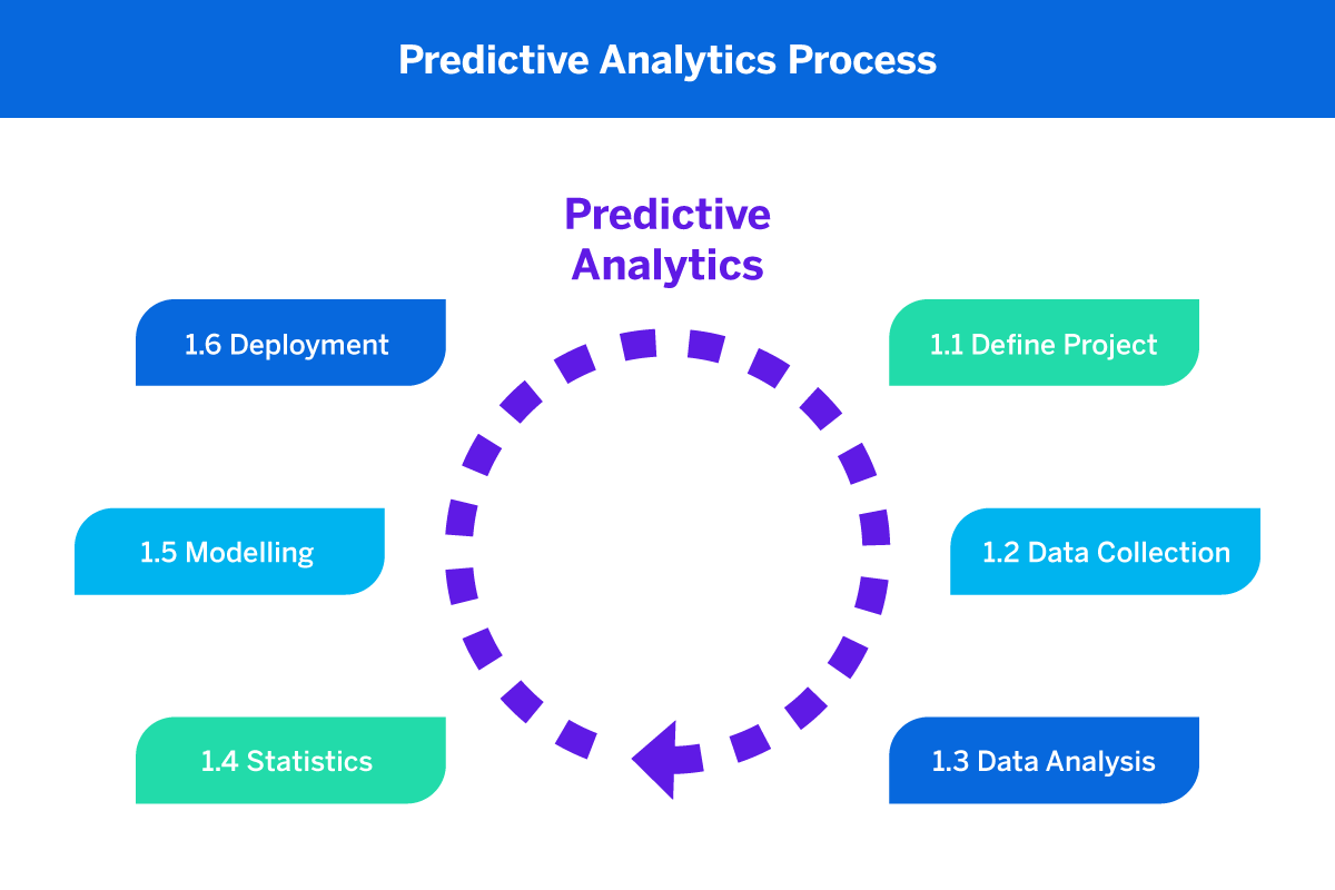Understanding the role of business analytics in stock market predictions