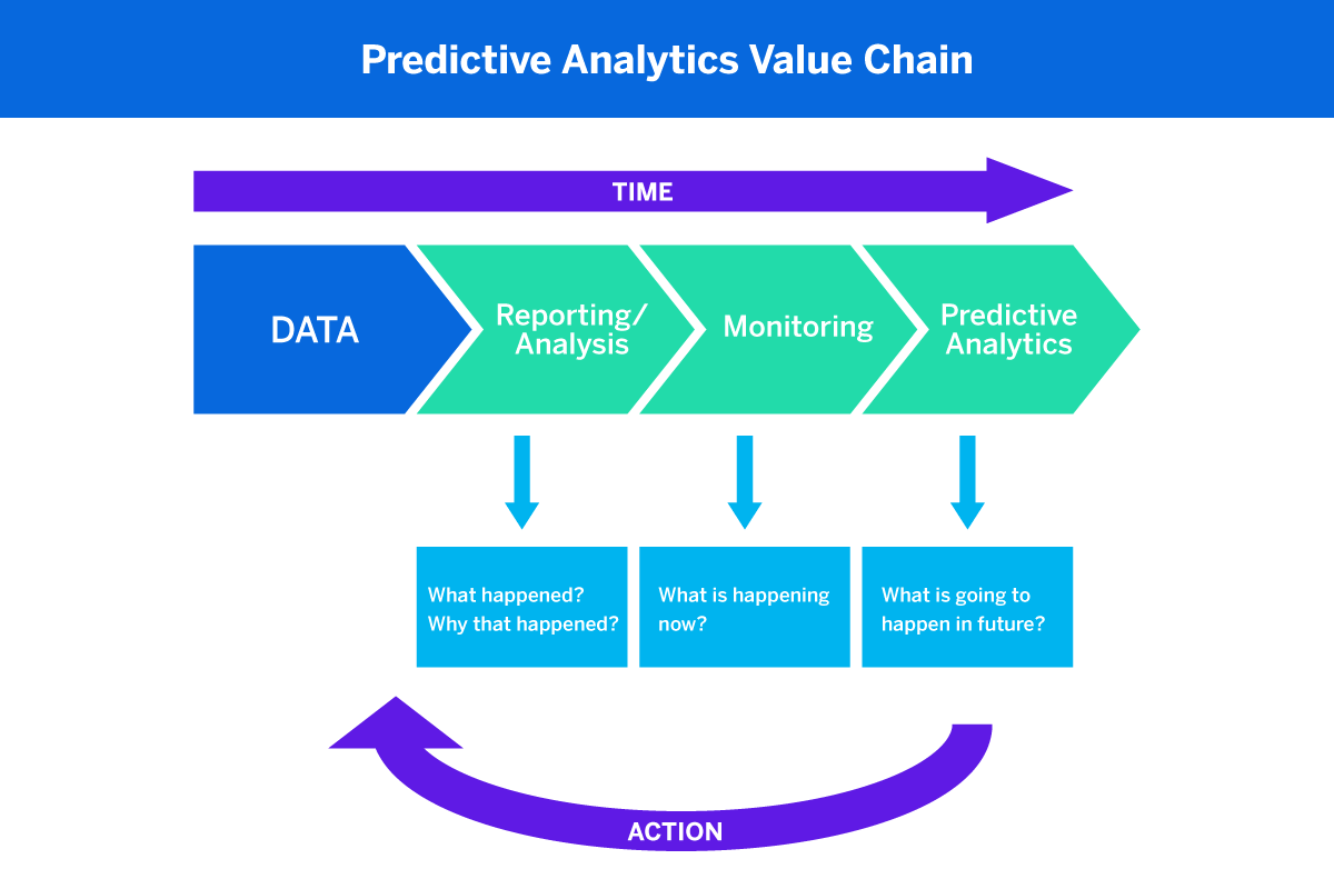 Predictive resupply analytics