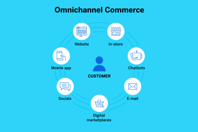 Omnichannel Experience Design: : What, How And Why - Qualtrics