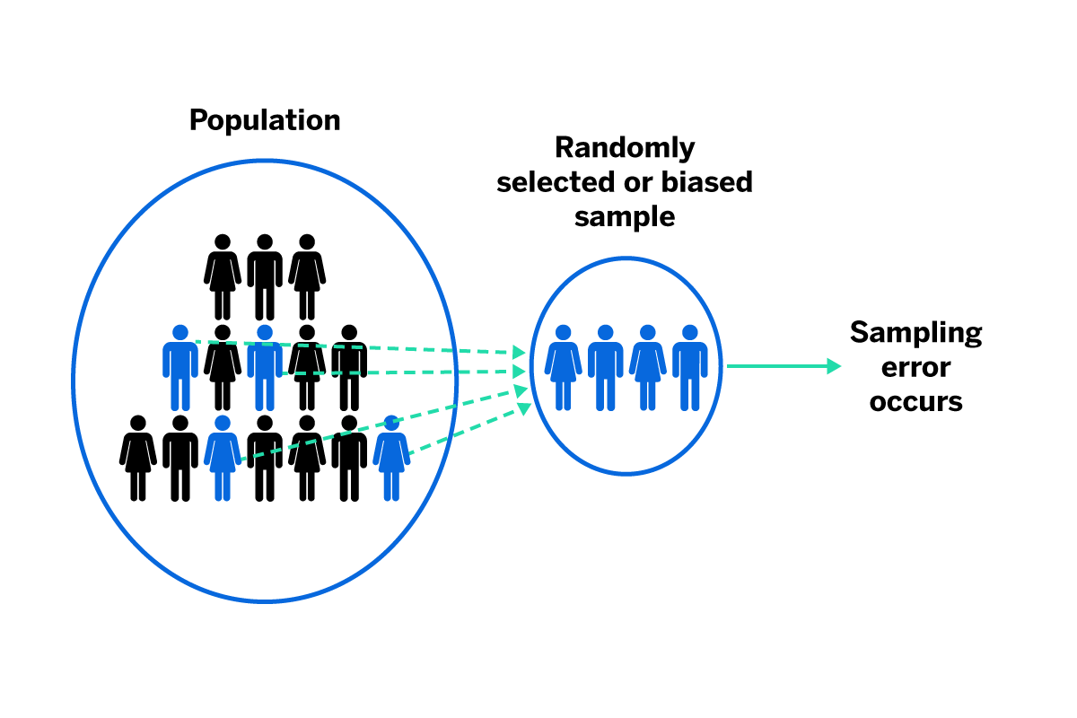 5 Most Common Sampling Errors 2022 