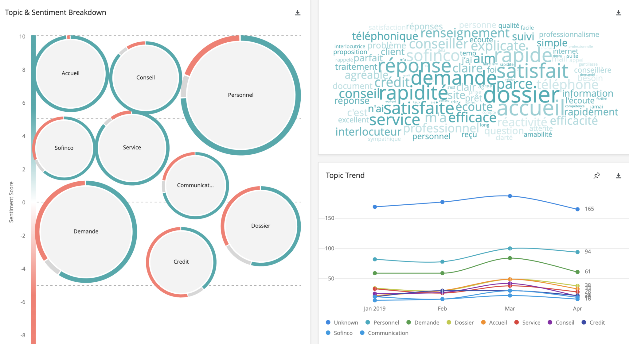 free text analysis tools online